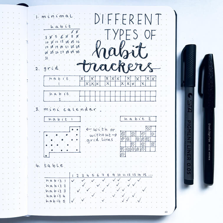 Different types of bullet journal habit tracker spreads