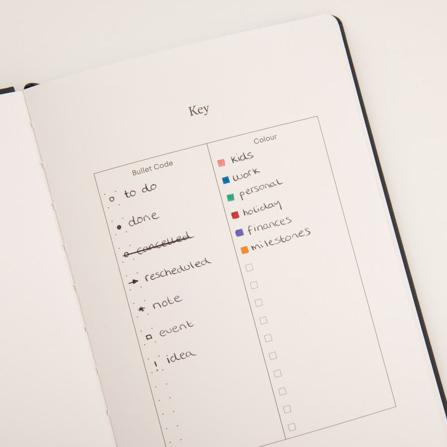 Bullet Journal Key: How to Create a Custom Key (+ Symbol Ideas) | Yop & Tom