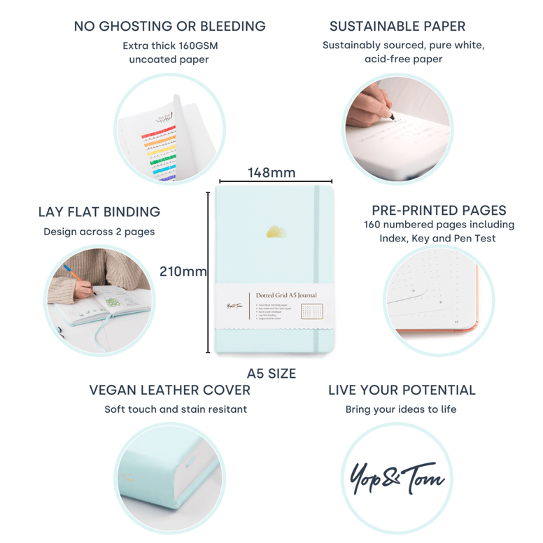 Infographic of the features of the dot grid journal, eggshell blue