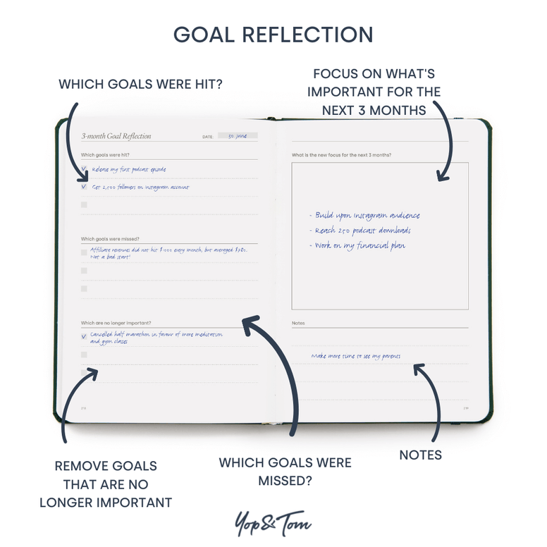 Goal reflection page in the power of 3 planner showing which goals were hit and missed and focus for next 3 months