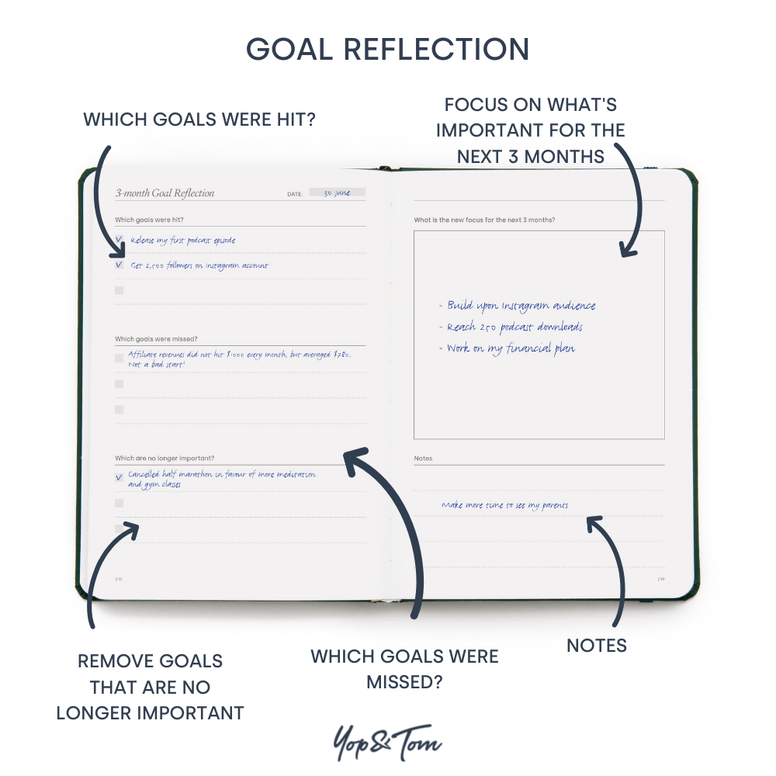 Power of 3 Undated Goal Planner - Forest Green