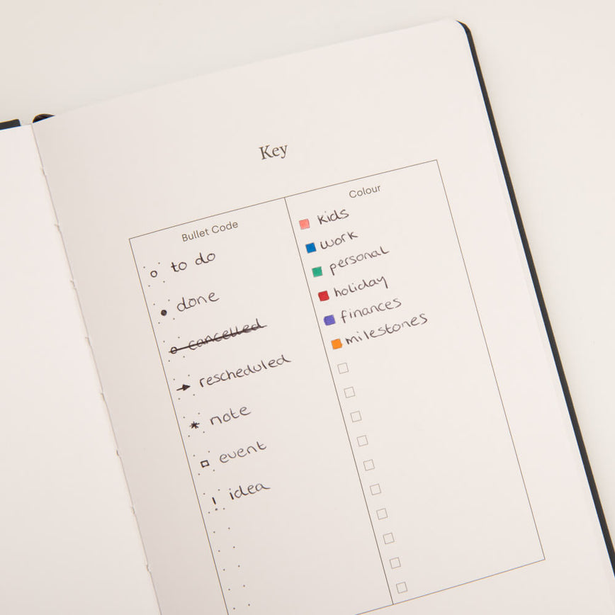 Bullet Journal Keys: How to use them + a list of key and sifnifier symbols