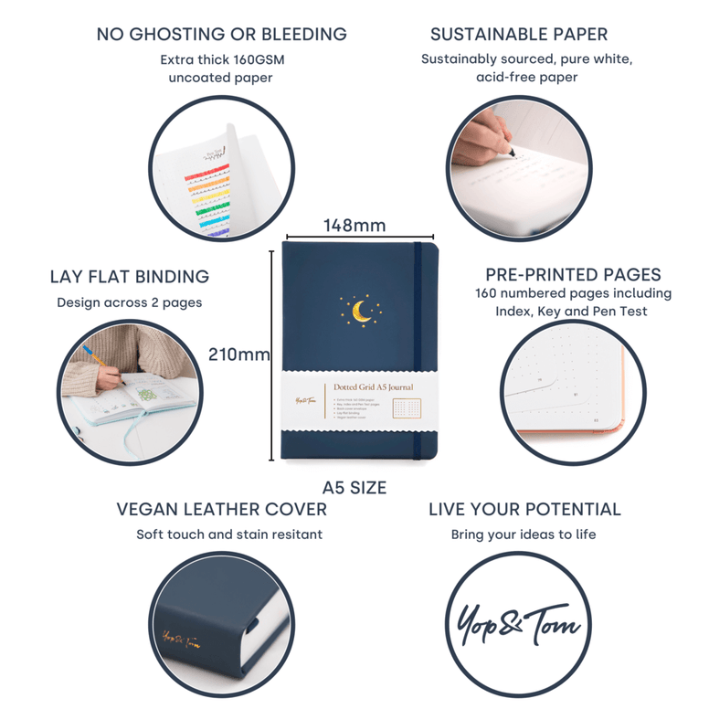 Infographic of the features of the dot grid journal, midnight blue