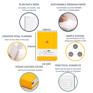 Power of 3 Sunshine yellow Infographic showing features