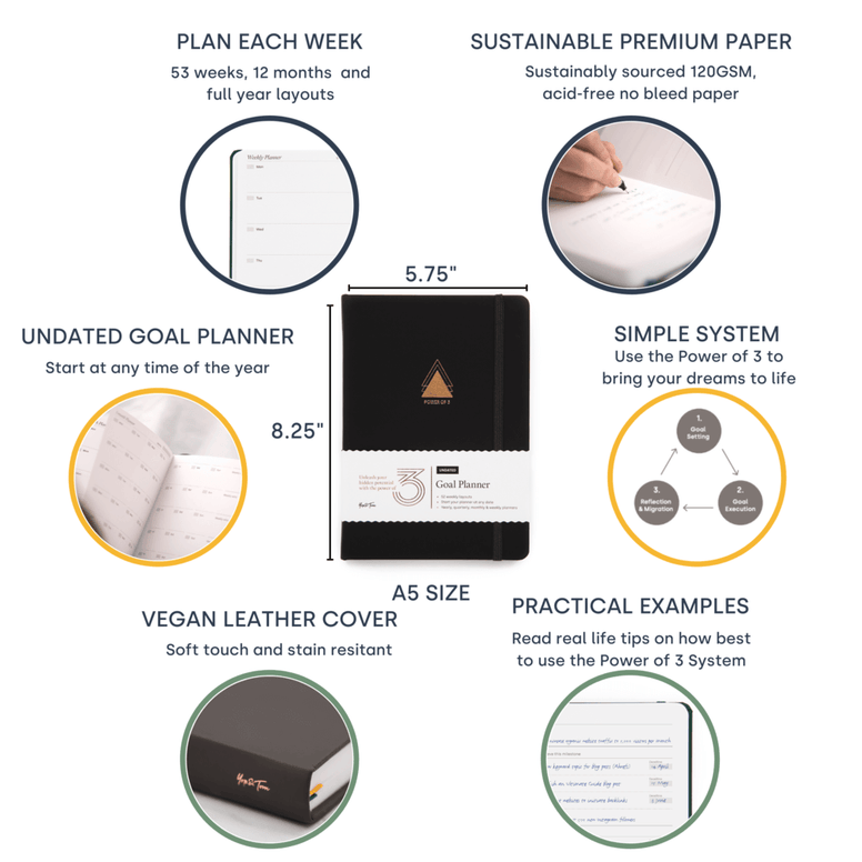 Power of 3 Charcoal Infographic showing features