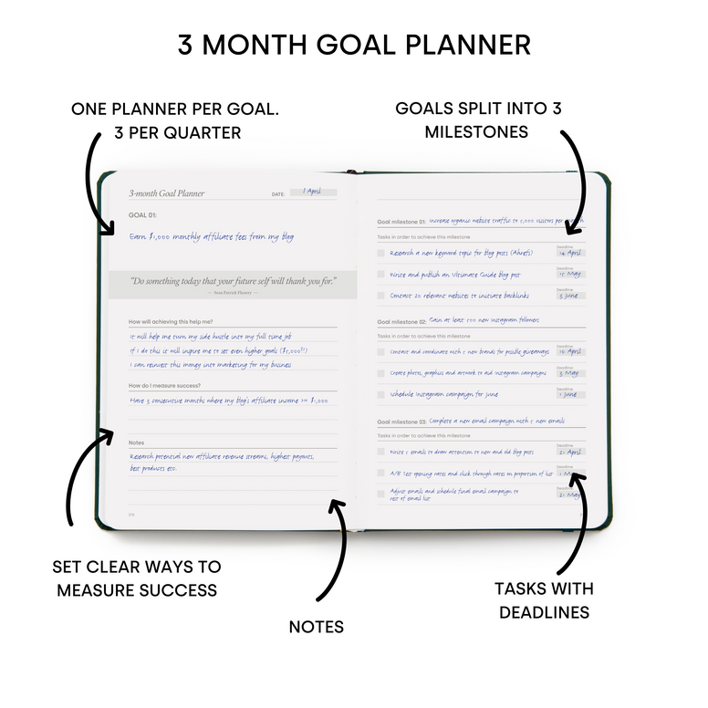 Power of 3 Undated Goal Planner - Forest Green